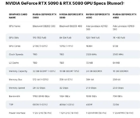 RTX 5090未发售！中国内地水货风险大，正品保障揭秘