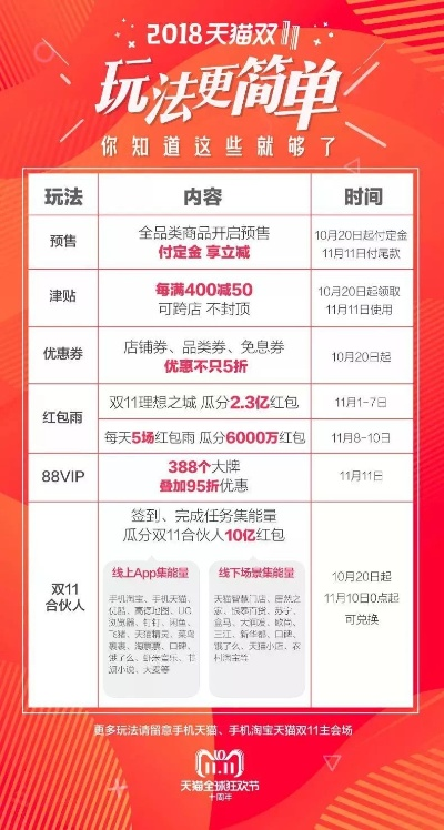 天猫双11狂欢夜！今晚8点，国补资金助力，游戏好礼5折开抢！