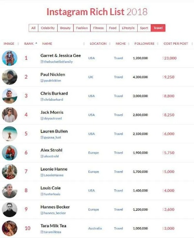 七年粉丝见证奇迹！世界第一网红奖金大放送，独家揭秘真有钱拿！