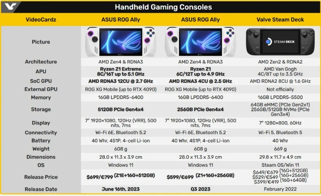 ROG Xbox Ally X实测：Z2 Extreme芯片画质超越PS5，性能解析新高度