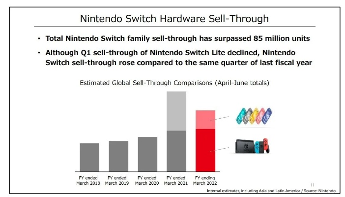 任天堂Switch2产量大增，2026年3月突破2500万台，揭秘新里程碑！