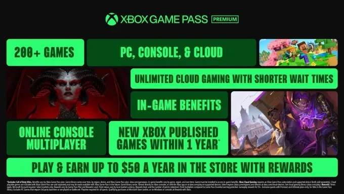 XGP涨价引众怒，退订潮涌创搜索新高！揭秘玩家心声