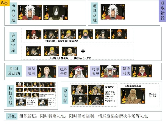 火影OL手游SS忍圈圈脸来袭！忍界大战攻略大揭秘！