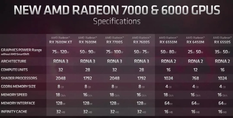 GeForce RTX 5080 GPU赋能，CAC 2025赛场选手实力飙升，燃情竞技新高度