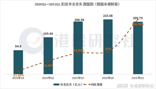 餐饮逆袭！美团外卖75%订单不足15元，客单价重回十年前巅峰