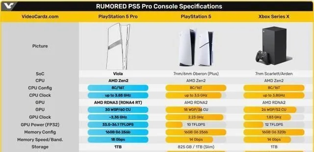 PS5 Pro国行版确认来袭！索尼直播揭秘全新硬件配置