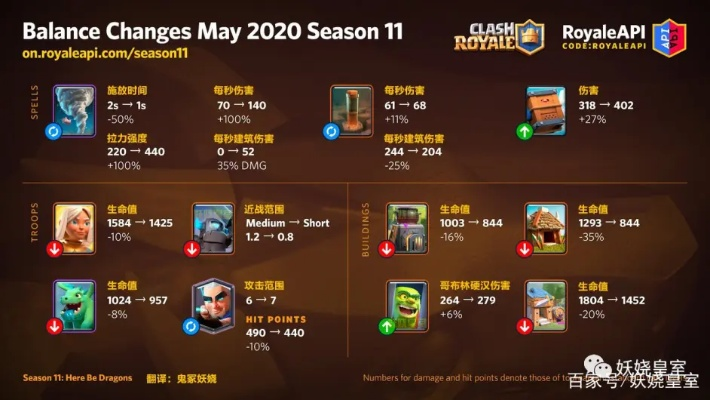 皇室战争10月平衡调整揭秘！合合奇兵卡组升级指南，助你战力飙升！