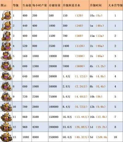 皇室战争10月平衡调整揭秘！合合奇兵卡组升级指南，助你战力飙升！