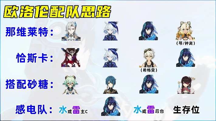 原神欧洛伦阵容搭配攻略：打造强力队伍必备技巧揭秘