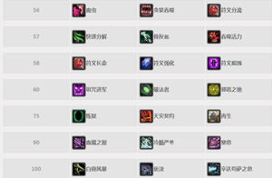 原神欧洛伦天赋解析：解锁神秘技能，提升战斗实力秘籍！