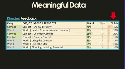 前《战神》制作人建议：3A工作室应加大力度投资小成本创新游戏项目