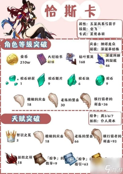 原神恰斯卡阵容搭配攻略：打造强力队伍必备技巧