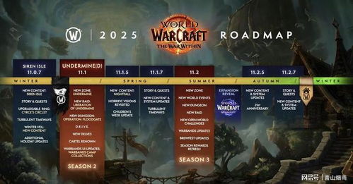 2025魔兽世界免费三天攻略：独家领取入口揭秘，抢鲜体验！