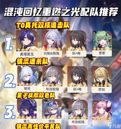 崩坏星穹铁道乱破阵容搭配技巧：打造强力阵容攻略揭秘