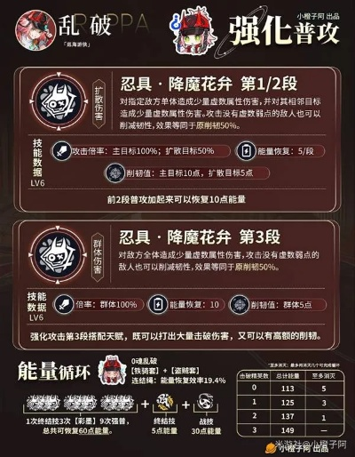 崩坏星穹铁道乱破技能解析：深度揭秘独特机制与玩法攻略