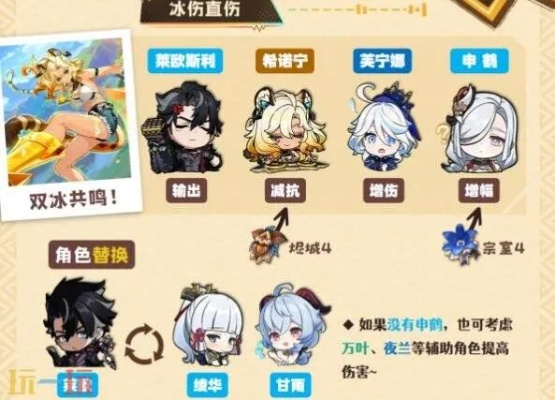 原神阵容搭配攻略：希诺宁最强配队技巧解析