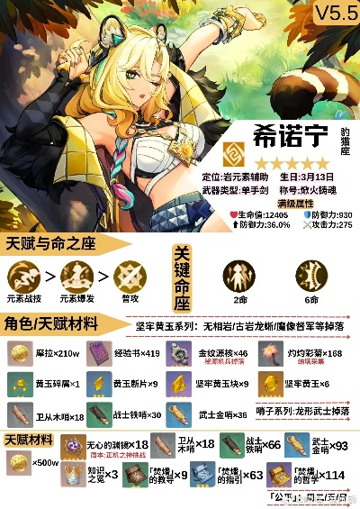 原神希诺宁天赋技能解析：深度揭秘五大亮点