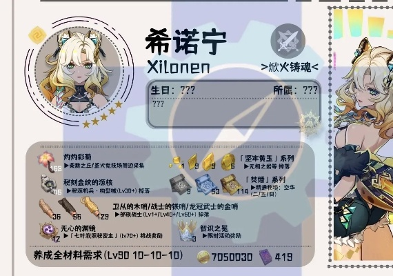 原神突破必备！希诺宁升级材料盘点，天赋提升攻略全解析