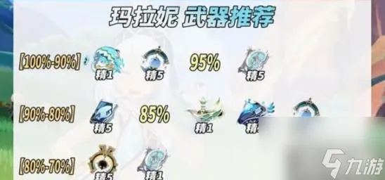 原神玛拉妮突破必备：天赋材料攻略汇总解析