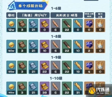 原神玛拉妮突破必备：天赋材料攻略汇总解析