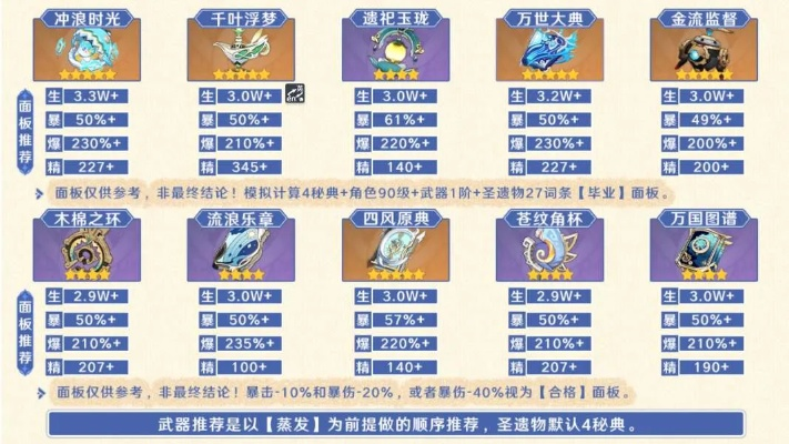 原神玛拉妮圣遗物搭配攻略：解锁强力输出新境界