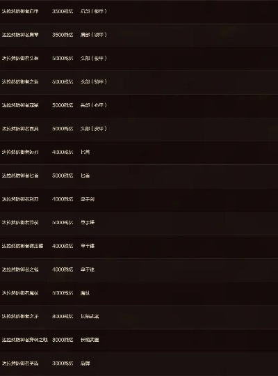 2025魔兽世界免费时长攻略：一键领取方法大揭秘