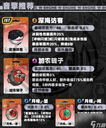 绝区零艾莲成长必备攻略：突破材料全解析，助你快速升级