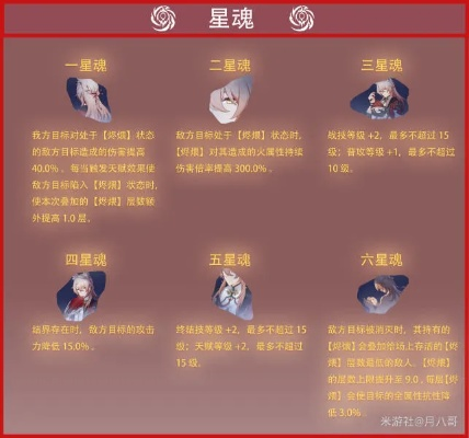 崩坏星穹铁道椒丘遗器搭配攻略：高效搭配技巧揭秘