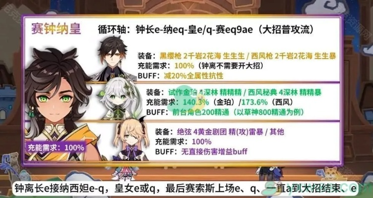 赛索斯阵容攻略：打造最强原神队伍，掌握配队技巧！