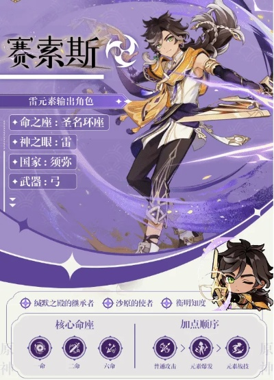 原神赛索斯命座效果解析，抽命座必看攻略！