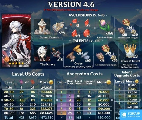 原神突破必备！阿蕾奇诺升级攻略：仆人天赋材料全解析