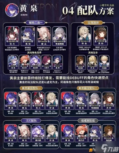 崩坏星穹铁道黄泉养成攻略：必备培养材料全解析