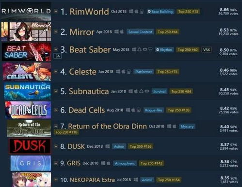 《Balatro》狂揽99%好评！男人都无法抗拒的爆款游戏！