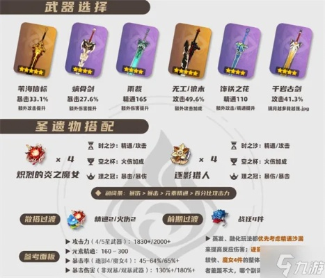 嘉明圣遗物搭配攻略：解锁最强原神角色配置秘籍