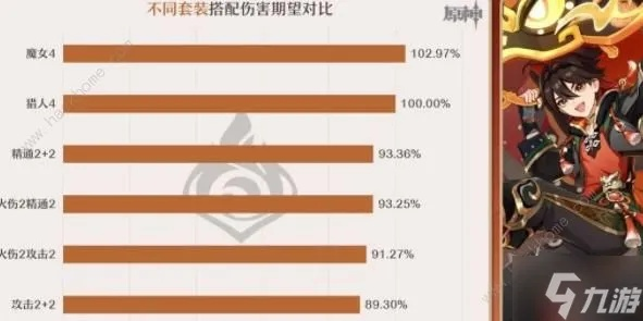 嘉明圣遗物搭配攻略：解锁最强原神角色配置秘籍