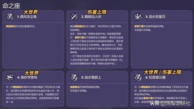 闲云圣遗物搭配技巧揭秘：打造最强原神角色攻略！