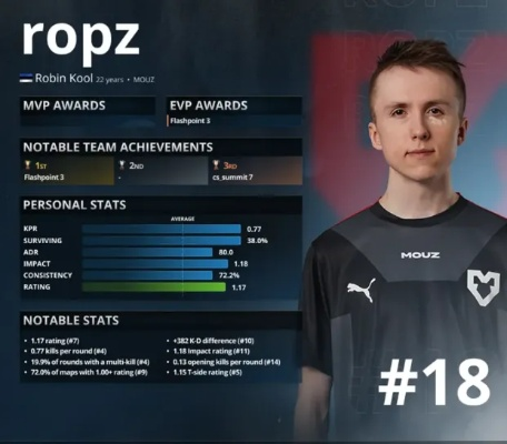 2023独家揭秘：CSGO顶尖选手ropz游戏设置大公开！