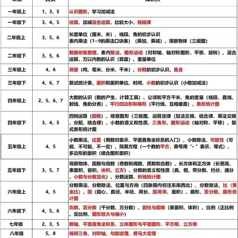 《揭秘游戏攻略：新手必看，快速提升技巧！》
《独家攻略！轻松上分，掌握这些技巧就对了！》
《游戏达人分享：高效上分秘籍，新手必学！》
《一招制胜！新手玩家必备的游戏提升攻略！》
《告别新手困境，这些技巧助你快速成为高手！》