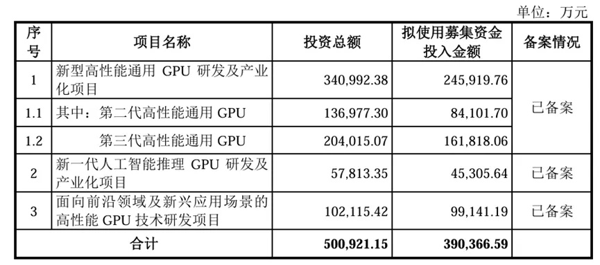 沐曦IPO加速冲刺：10月24日上会，39亿募资助力游戏新篇章