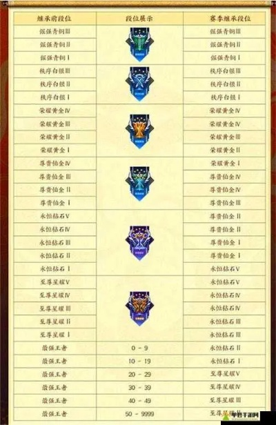 王者荣耀S41赛季落幕时间揭秘：锁定赛季结束关键节点