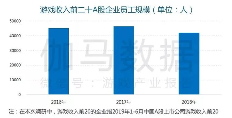 日本游戏圈揭秘：50岁开发者求职困境，百份简历仅一成通过！