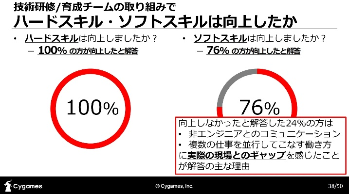 日本游戏圈揭秘：50岁开发者求职困境，百份简历仅一成通过！