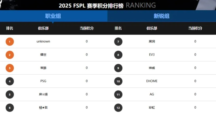 《街头篮球》FSPL联赛首映预告！全新玩法手册曝光，赢取丰厚代金券！