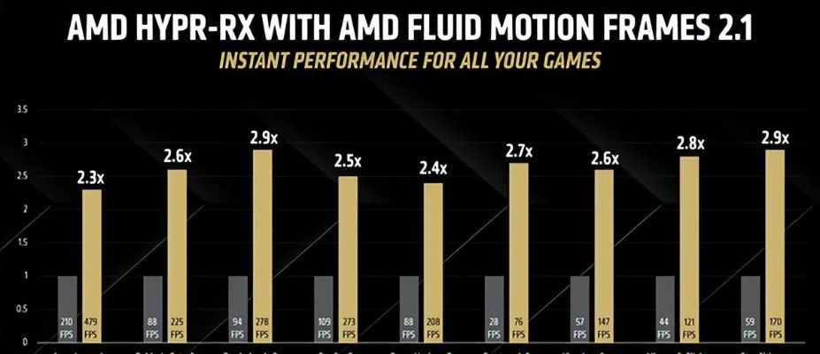 AMD FSR 4秋季升级攻略：兼容抗PSSR，解锁游戏新境界