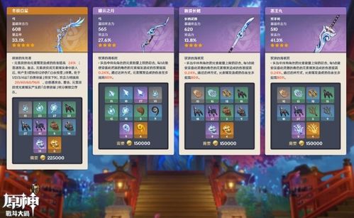 原神5.3前瞻直播兑换码攻略：独家汇总，必领福利！