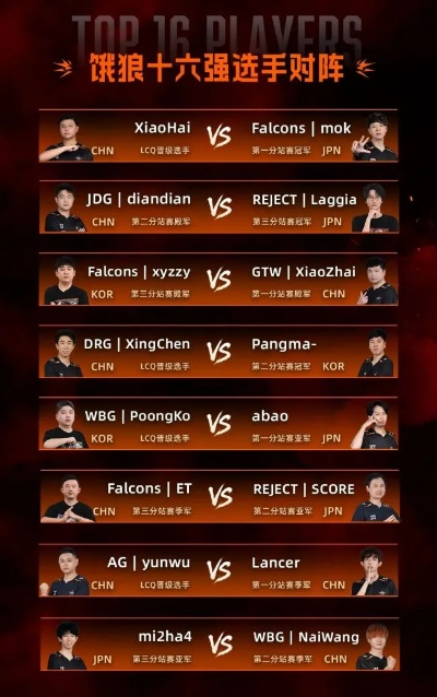 SCS2025总决赛巅峰对决，格斗竞技新篇章即将开启！