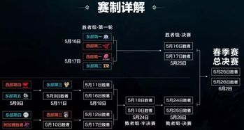 《英雄联盟》2025银龙征程独家口令码，解锁神秘福利！