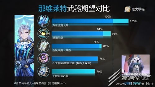 原神纳维莱特圣遗物搭配攻略，解锁最强输出组合！