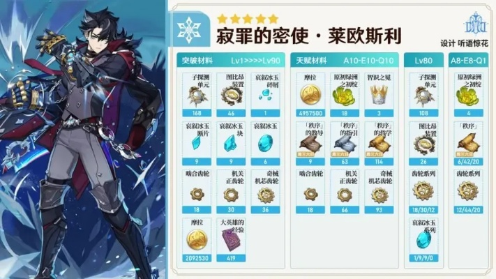 原神莱欧斯利突破必备材料盘点！高效攻略助你轻松突破！