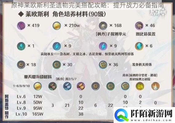 原神莱欧斯利圣遗物搭配攻略，解锁最强输出配置